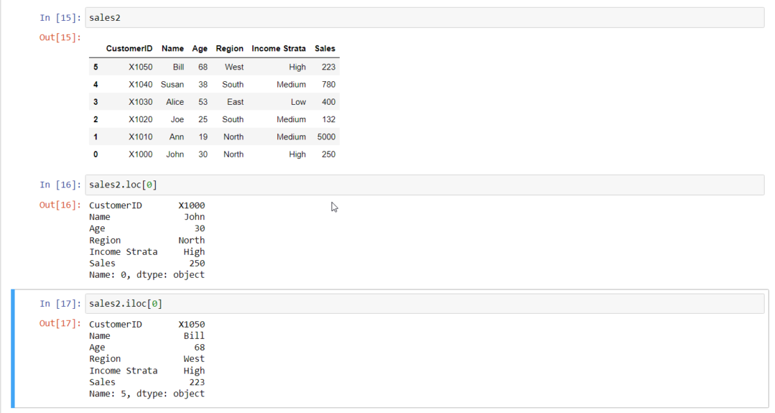 Grasping Loc And ILoc In Pandas Data Science Review