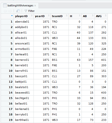 Results of Batting Average Calculation