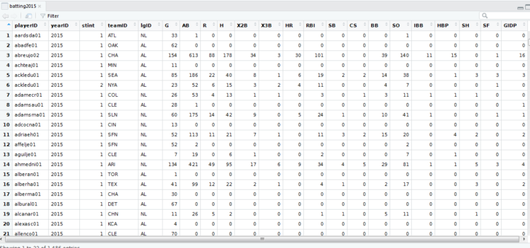 Using Dplyr in R to Subset Baseball Data – Data Science Review
