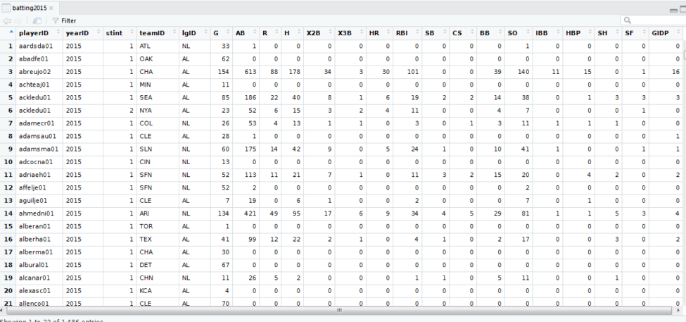 Using Dplyr in R to Subset Baseball Data – Data Science Review