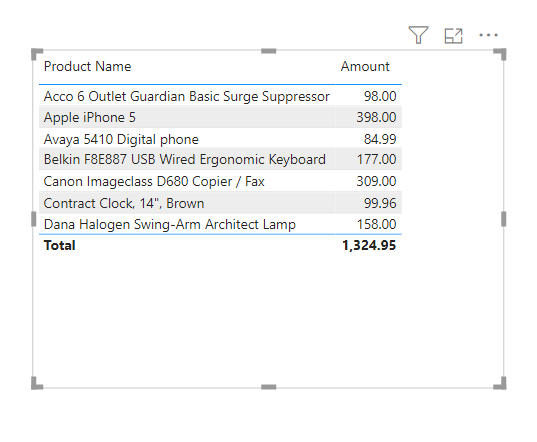 Amount by Product Name in Table Results