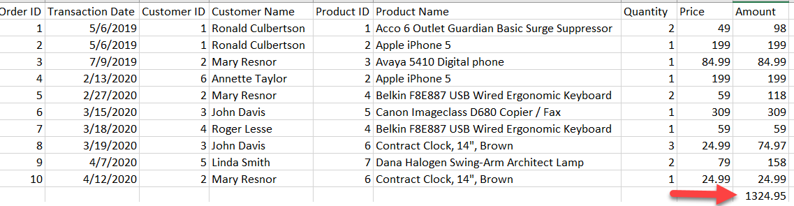 Excel data with summed up amount