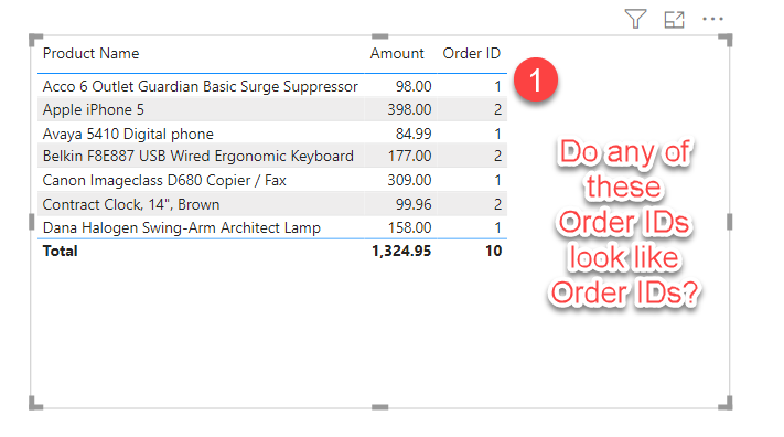 Order IDs Dont Look Right