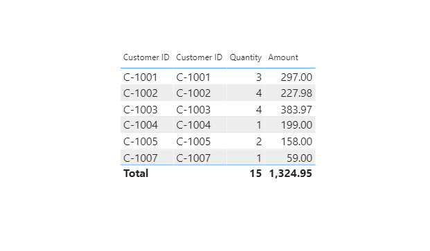 Customer ID Report