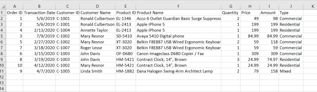 Sales Table Example Data Science Review