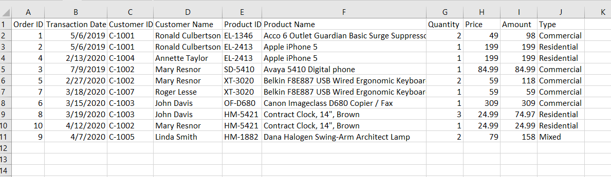 Sales Table Example