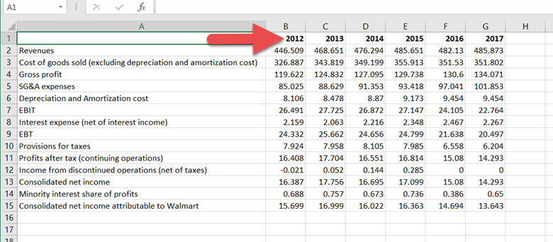 03 - Walmart Financial Statements