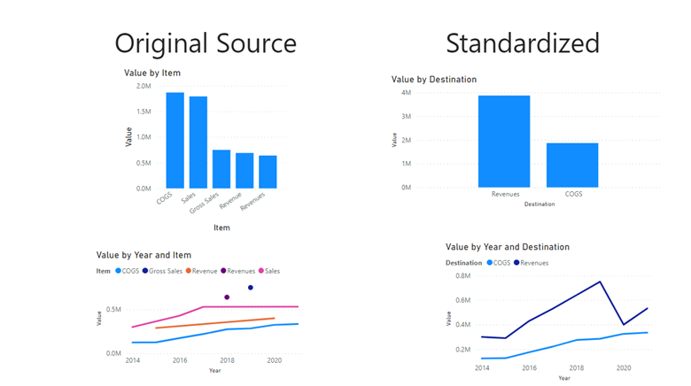 16 - Final Visualization for Discussion