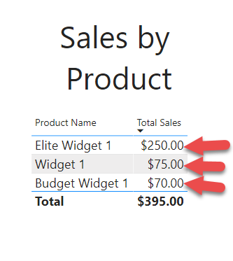 Sales by Product Segment