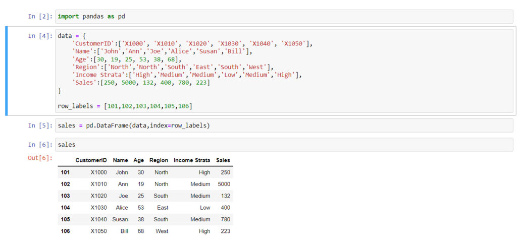 Load Sales DataFrame – Data Science Review